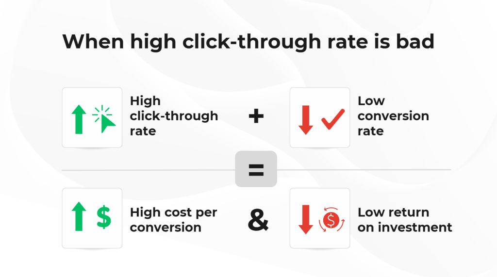Когда высокий показатель кликов — это плохо