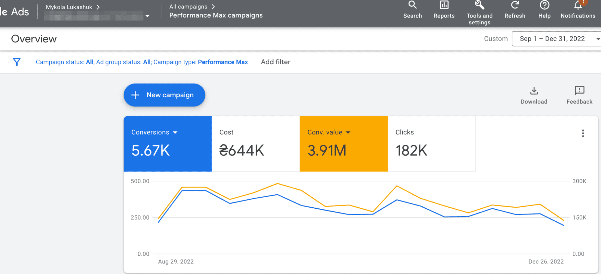 Кейси клієнтів Marketing Link Performance Max