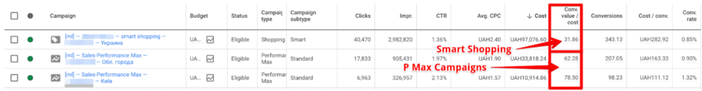 Кейсы клиентов Marketing Link