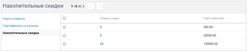чек-лист інтернет-магазину від Хорошоп