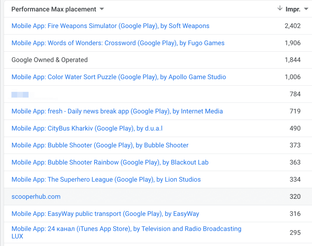 Советы в оптимизации Performance Max Отчет по месяцам
