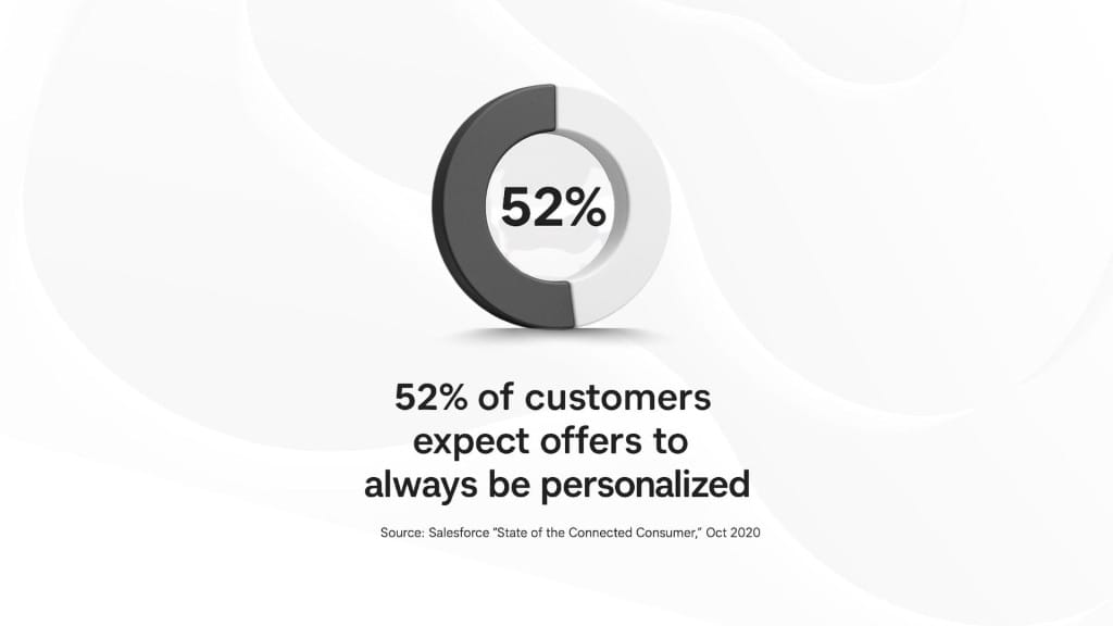 52% of customers expect personalized offers—infographic