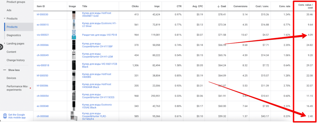 Performance Max image case