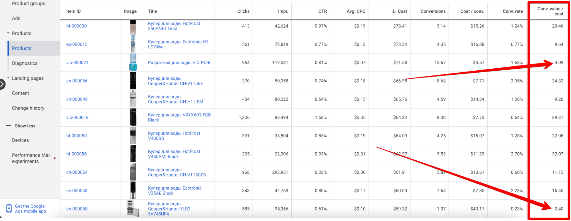 Как оптимизировать Перформанс Макс