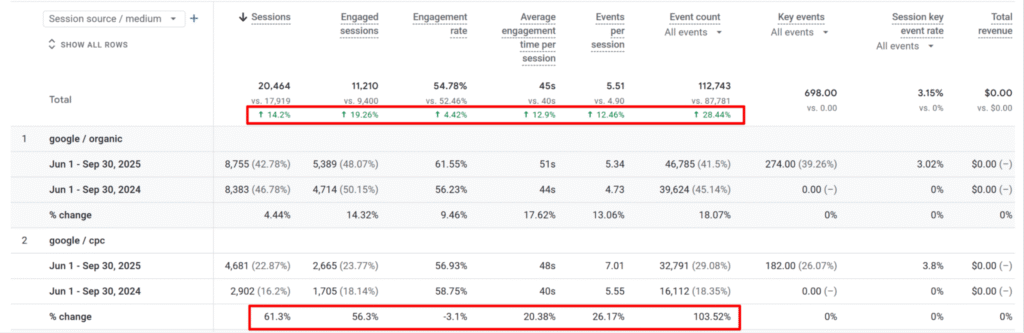 results for the month