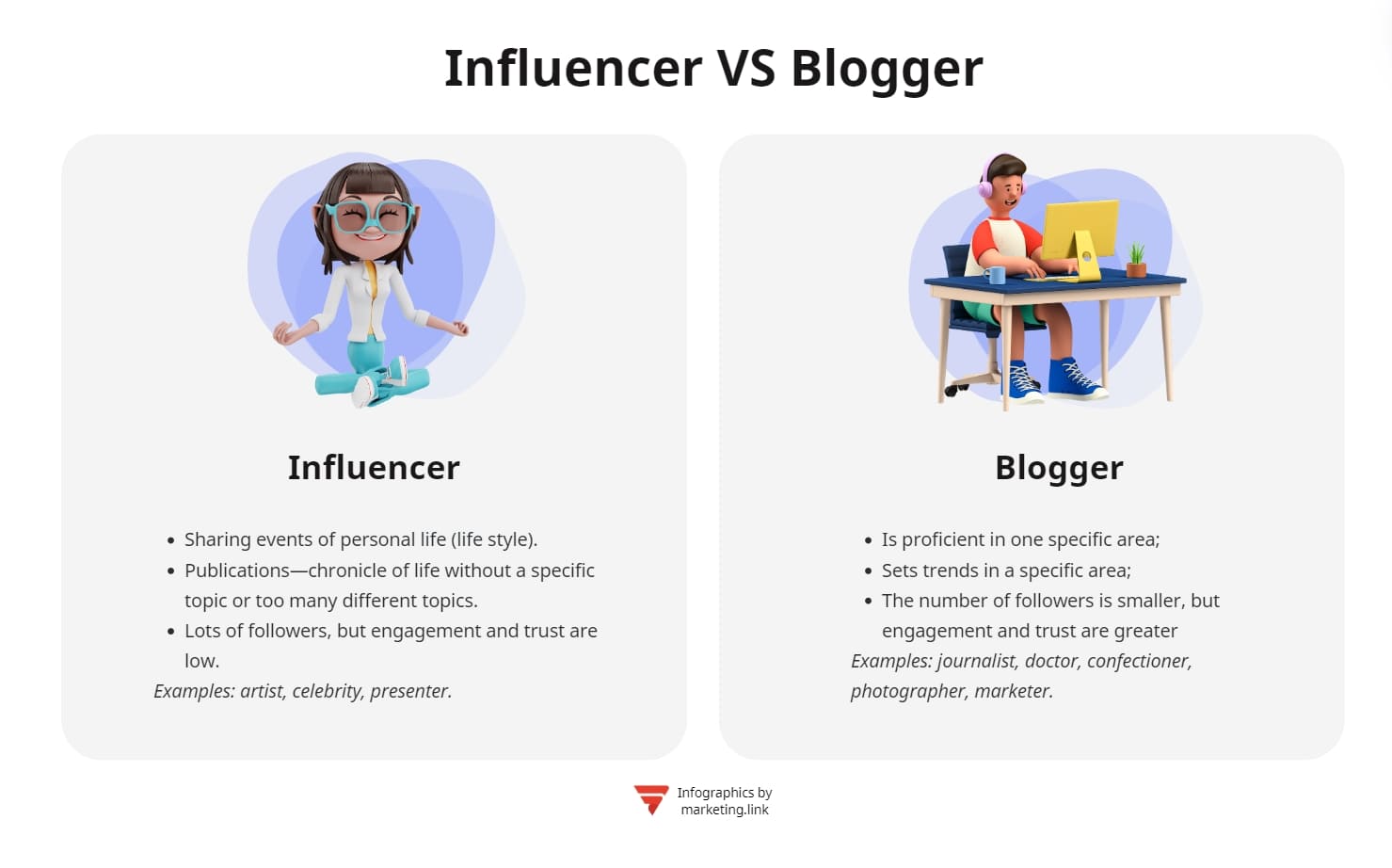 Influencer infographic