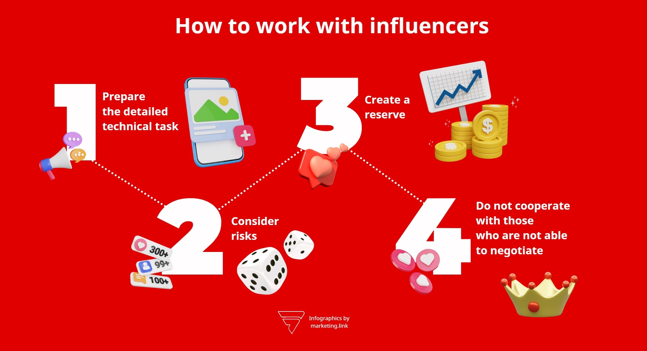 how to work with influencers infographic