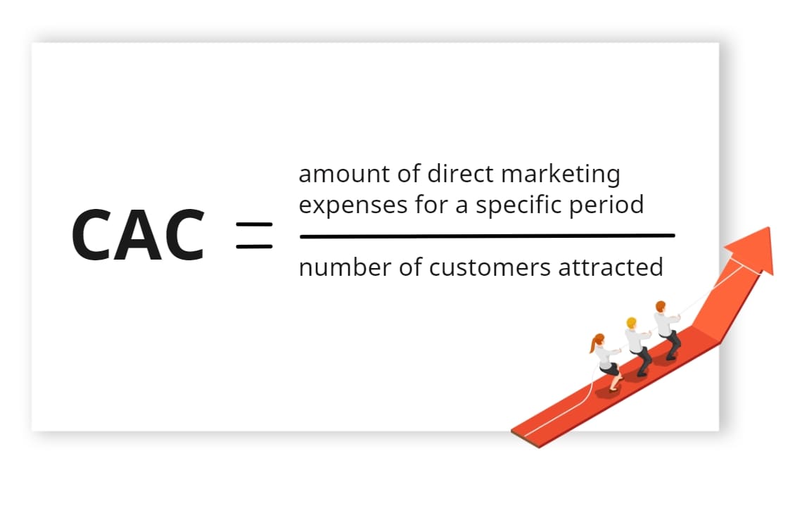 There are two ways to calculate the CAC