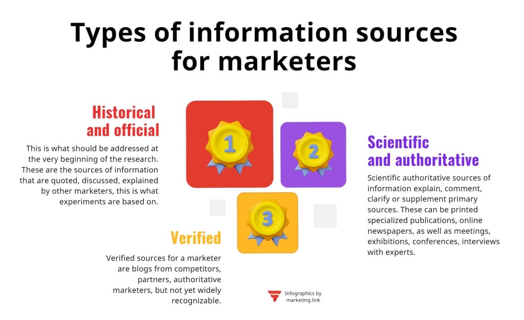 Types of information sources for marketers