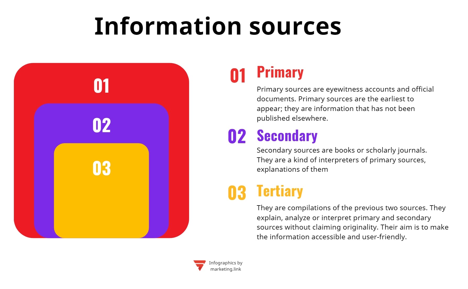 Classical types of information sources
