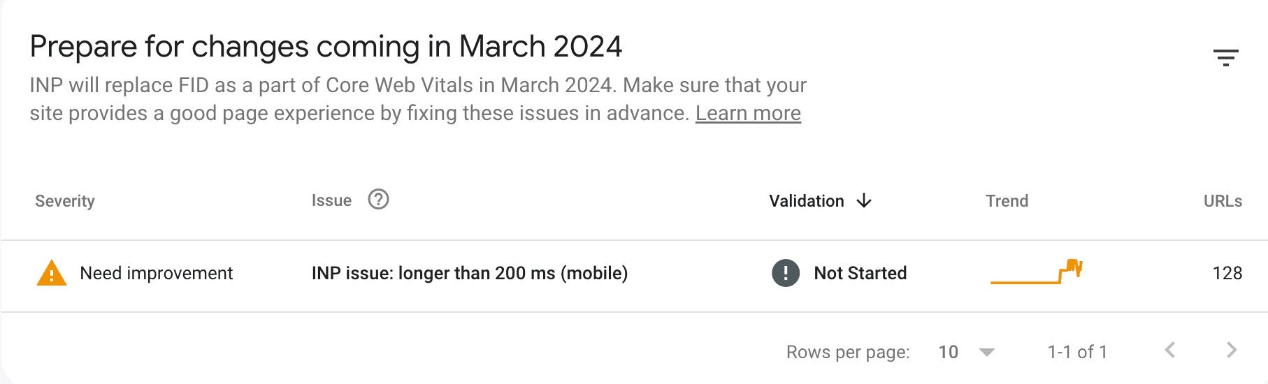 Виявлено проблеми з показником INP в Core Web Vitals