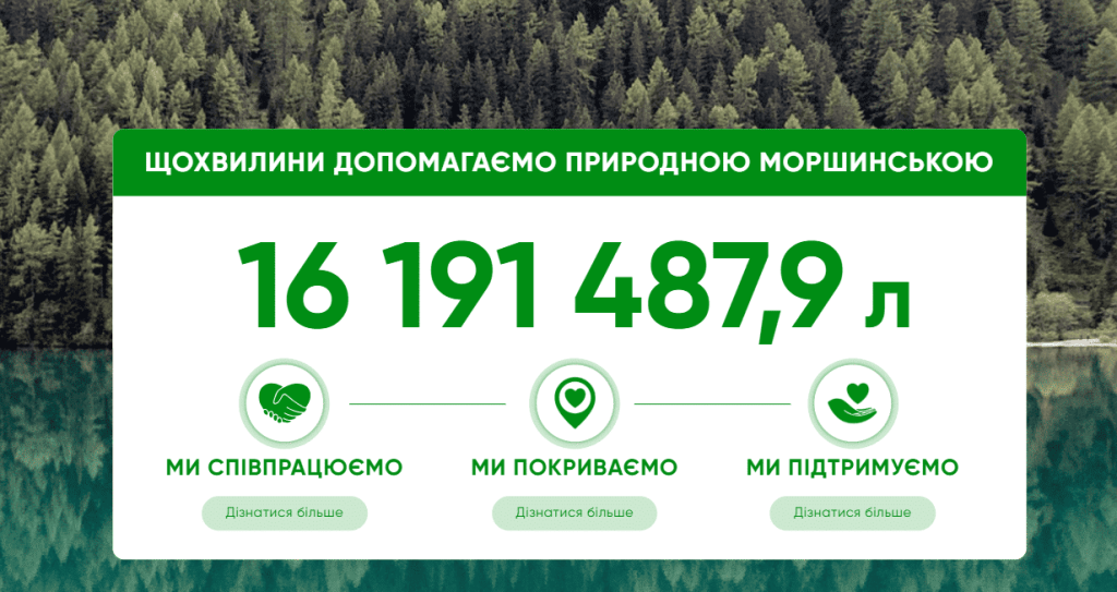 Як підвищити ефективність Landing Page