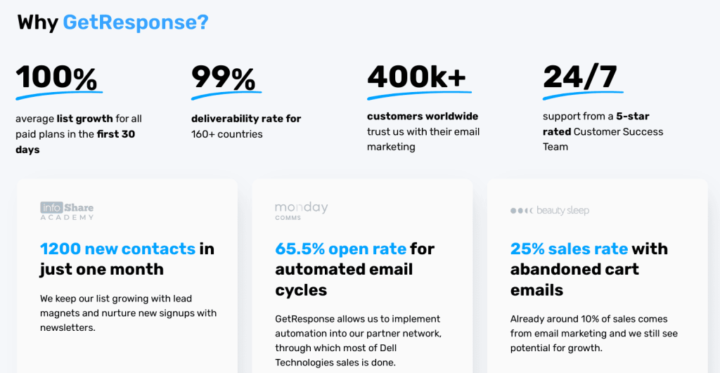 Факти і цифри на лендінг пейдж