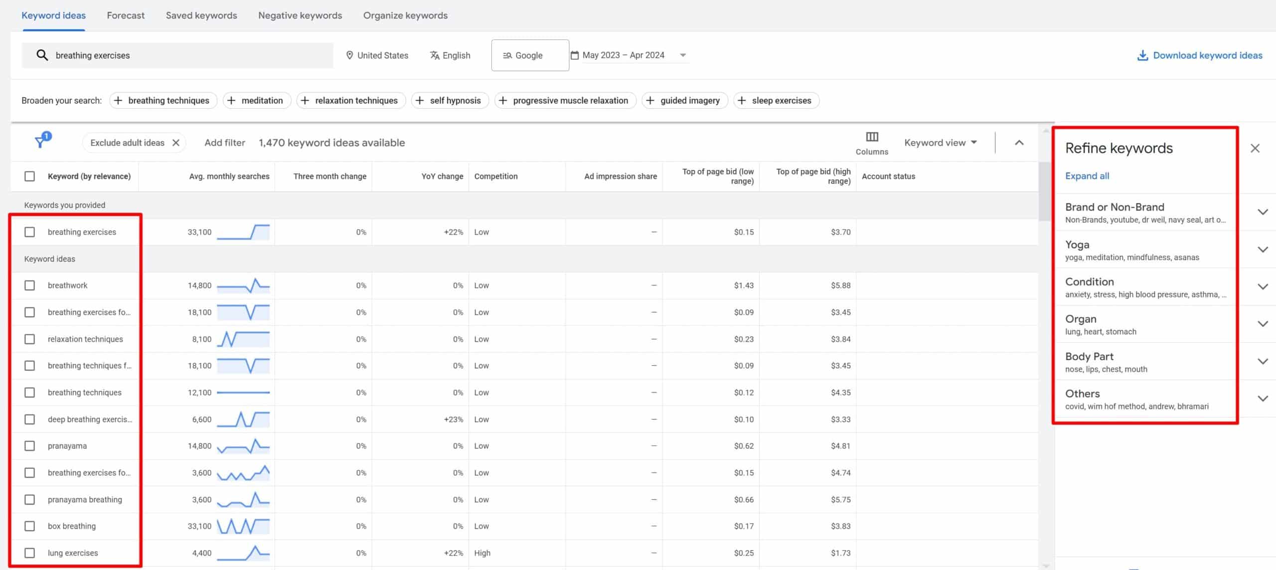 Що таке LSI в SEO