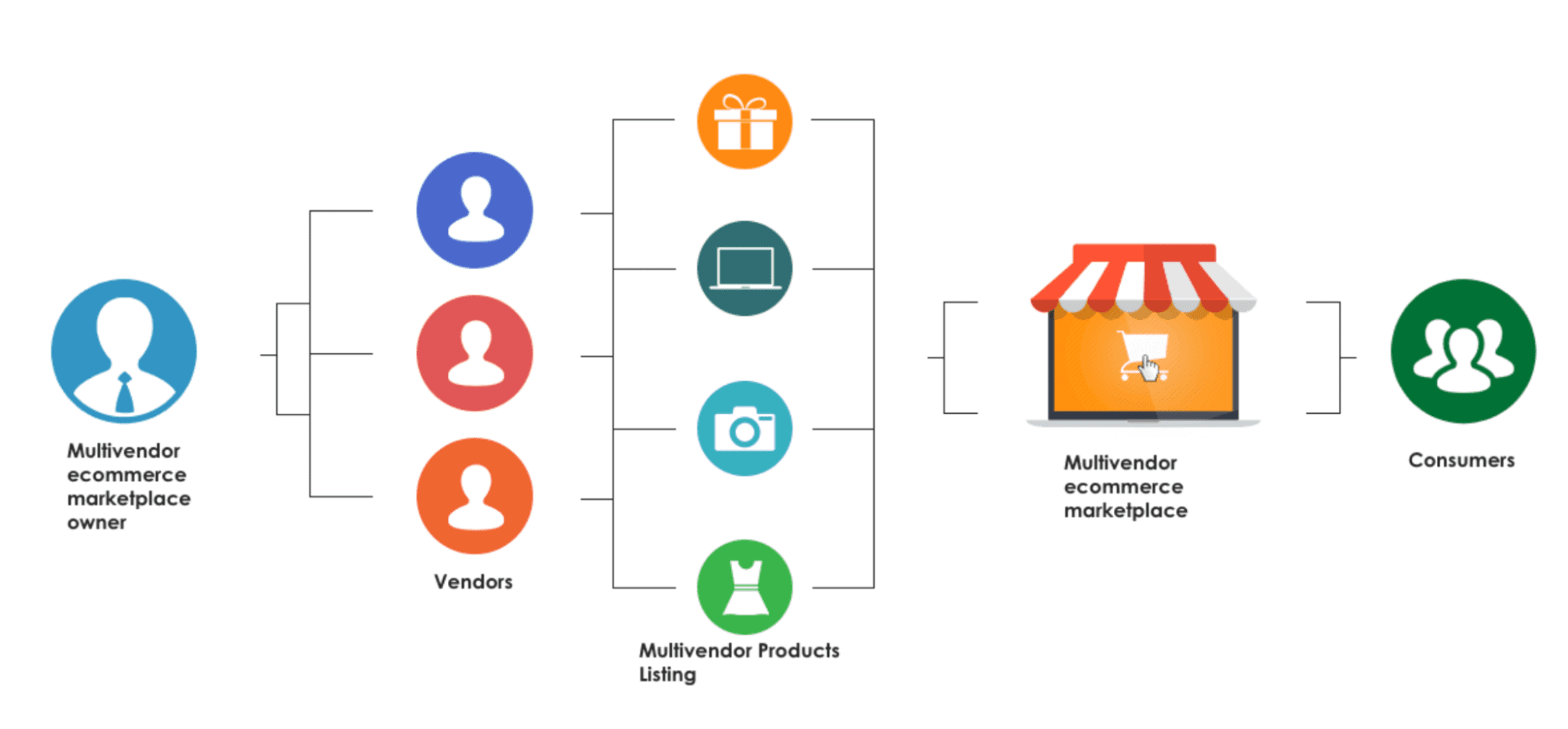 Товарна реклама на маркетплейсах
