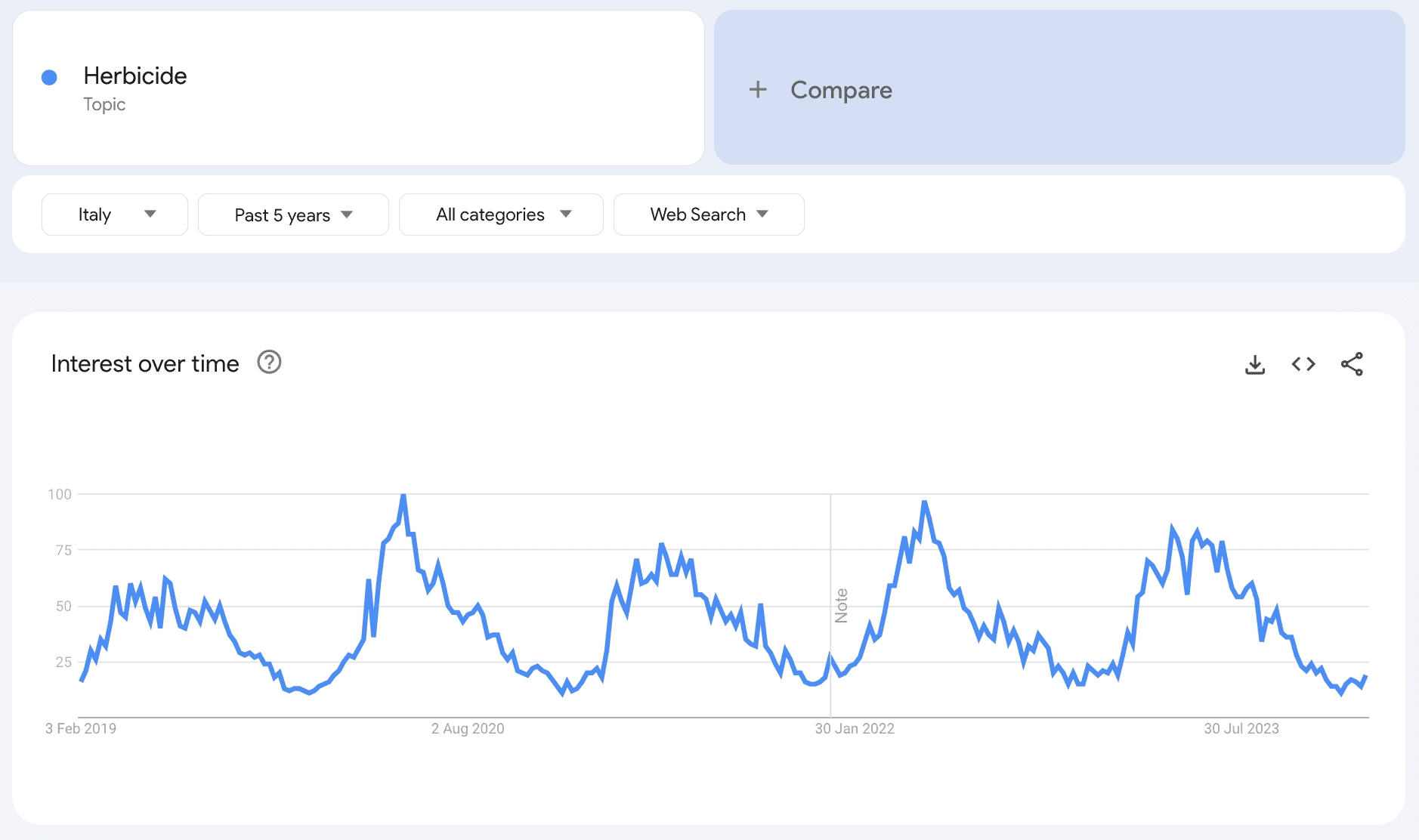 Особенности агробизнеса