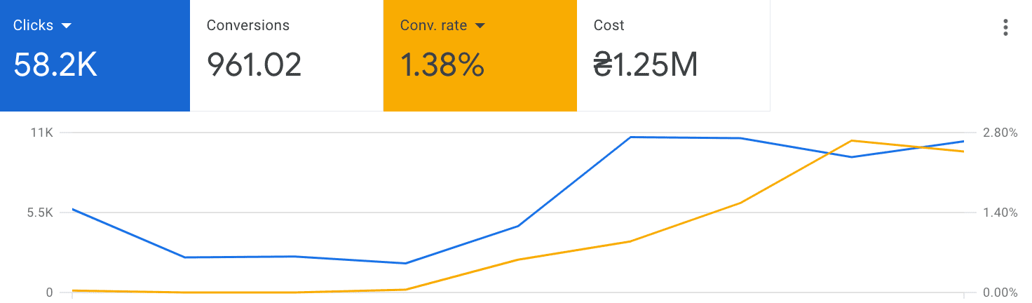 Маркетинговый кейс для Зернотрейдера