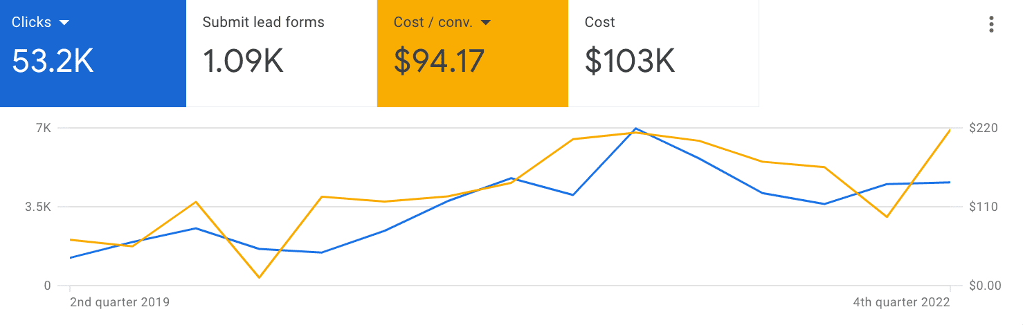 Маркетинговый кейс для аграрной сферы