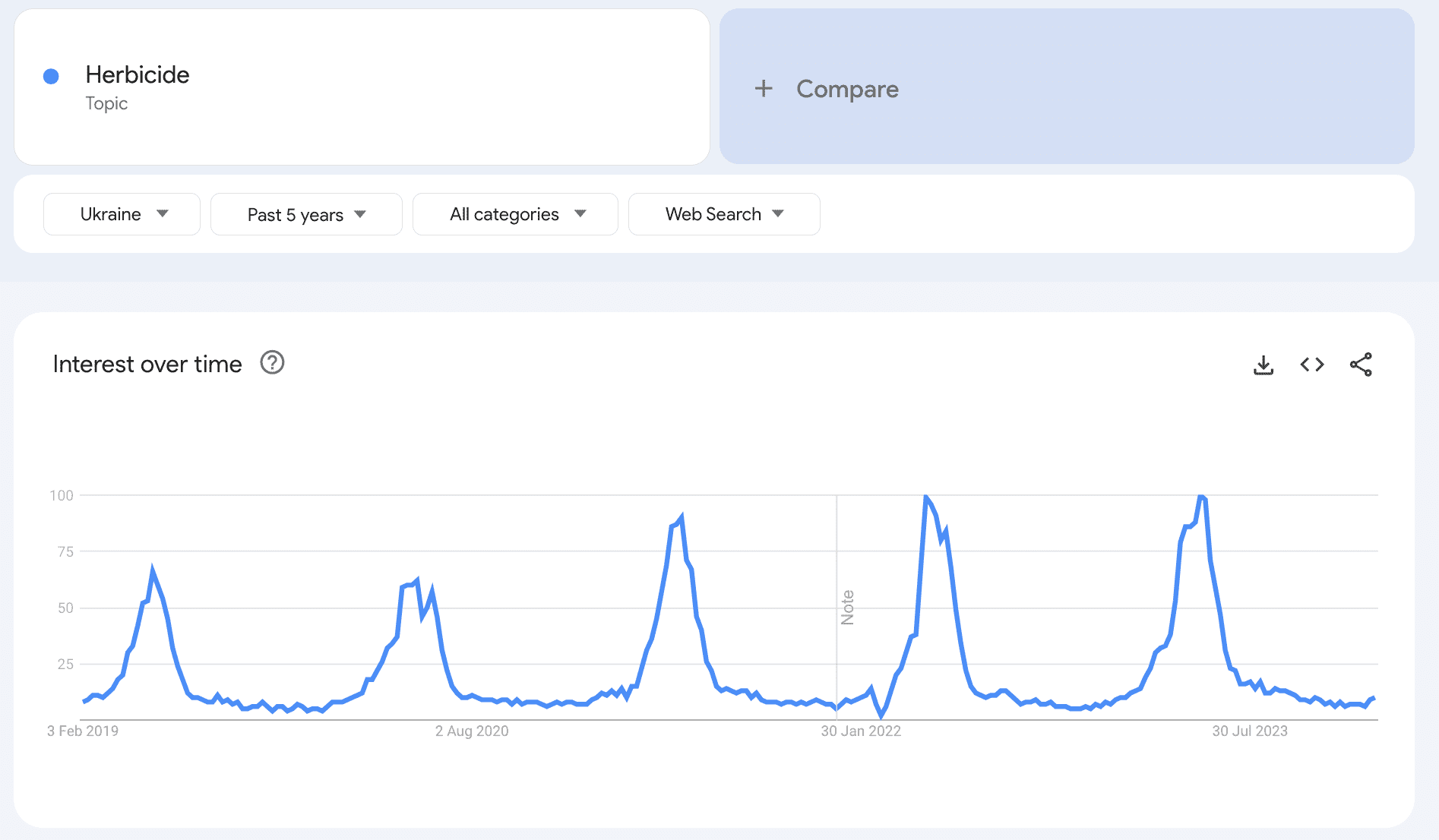 Сезонность, расширение географии, новые рынки для аграрной сферы