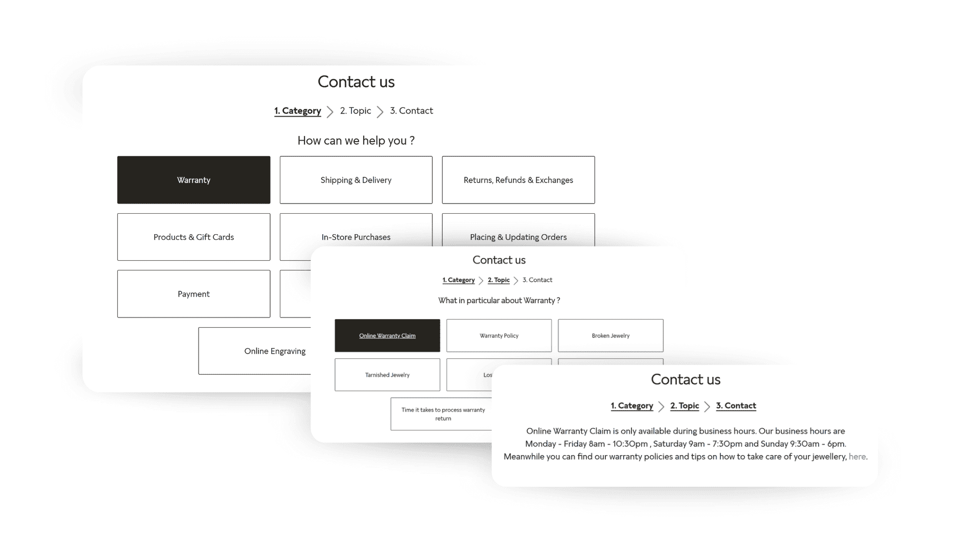 How to use the 7P model for business purposes