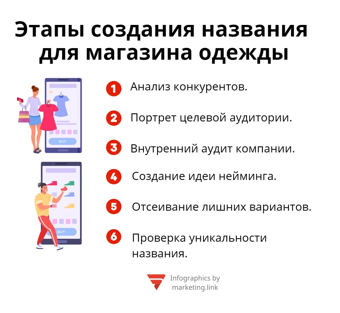 этапы создания названия для интернет-магазинов одежды