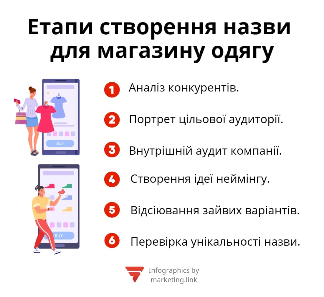 етапи створення назви для інтернет-магазинів одягу