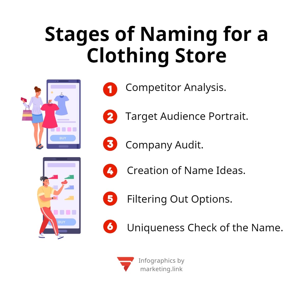 stages of creating a name for online clothing stores