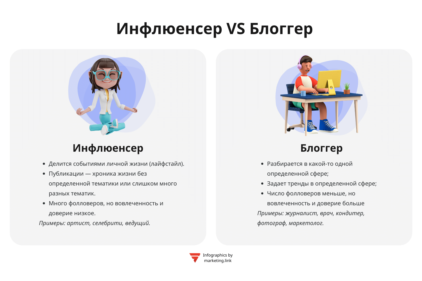 Инфлюенсер и блоггер инфографика