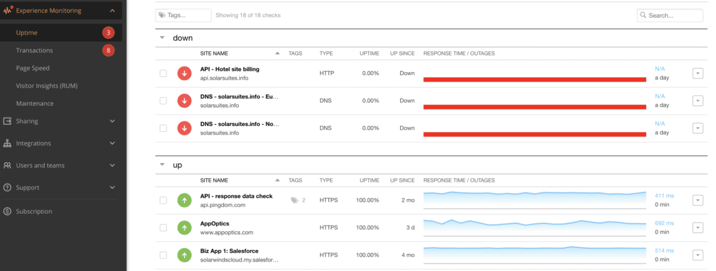 Site page load speed indicators