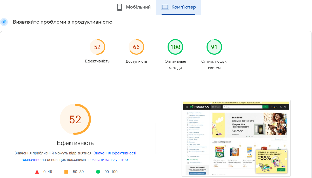 Google PageSpeed Insights для оцінки якості швидкості сайтів