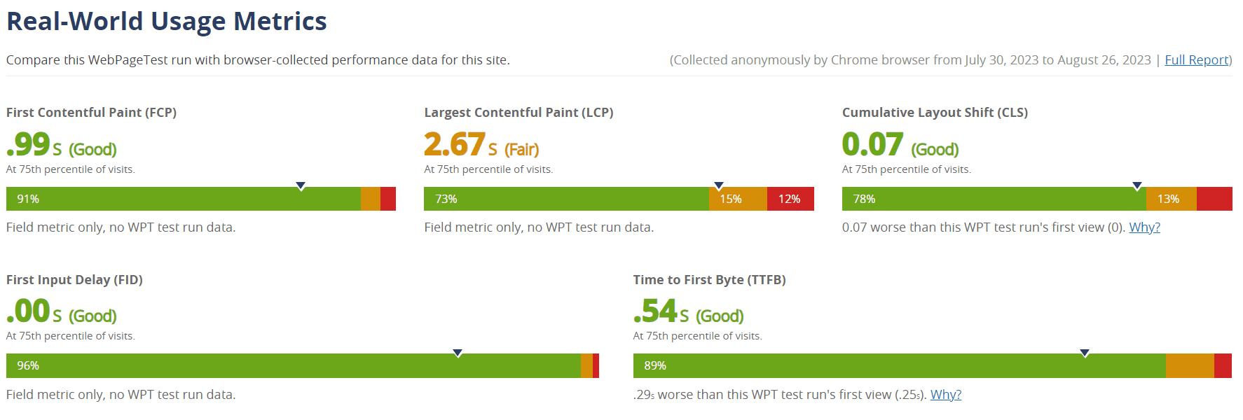 What tools can be used to check website speed
