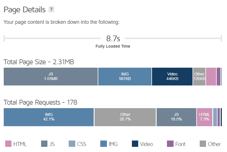 how you can speed up the loading of your website