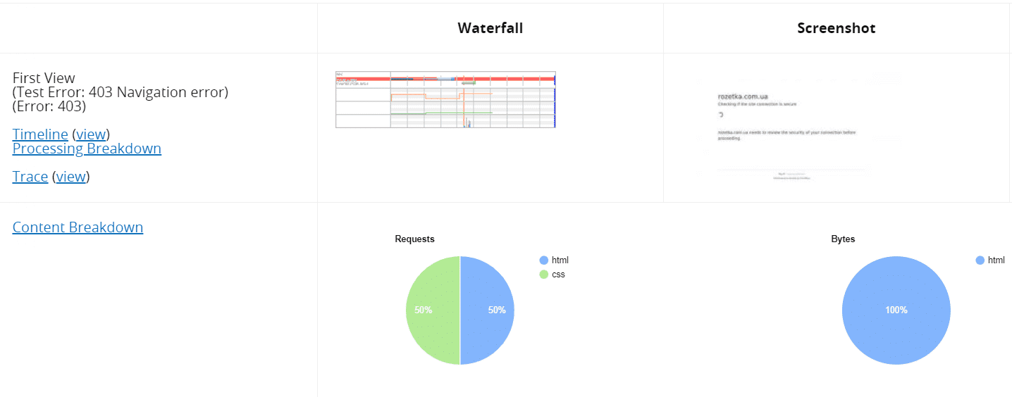 WebPageTest for website speed
