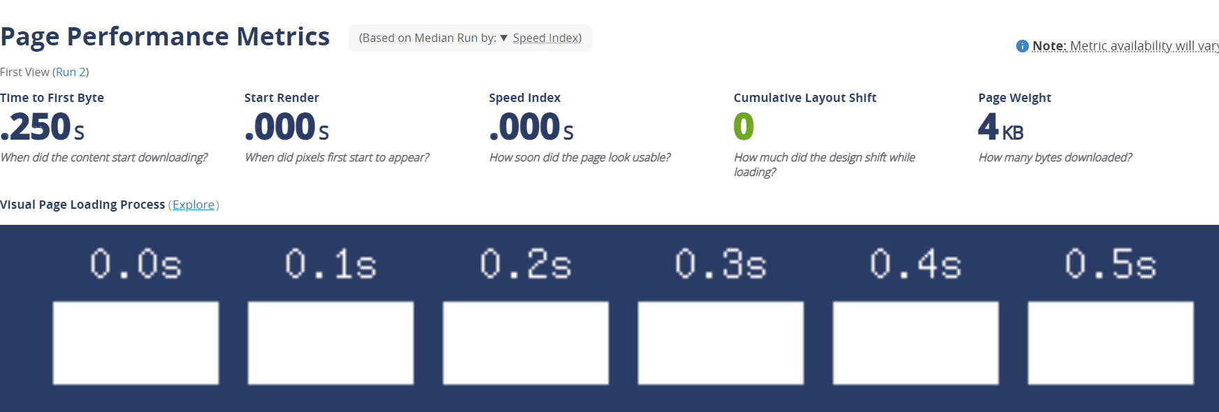 WebPageTest to check website speed