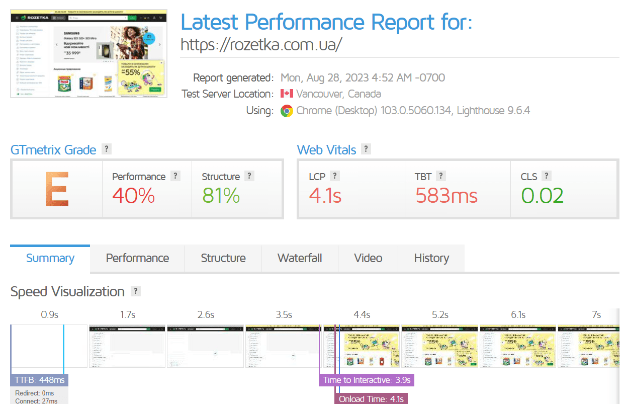 GTmetrix для аналізу продуктивності сайту