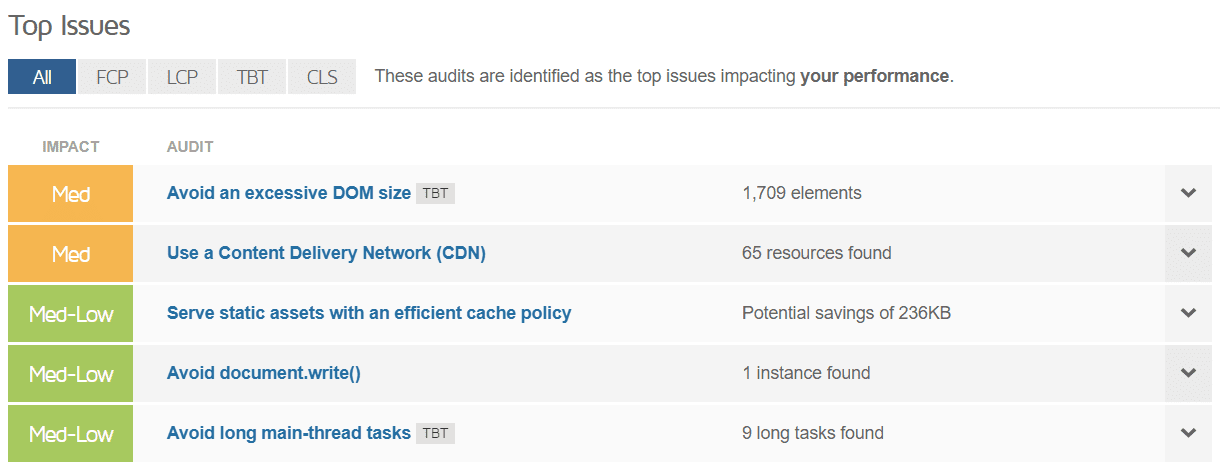 як пришвидшити завантаження сайту