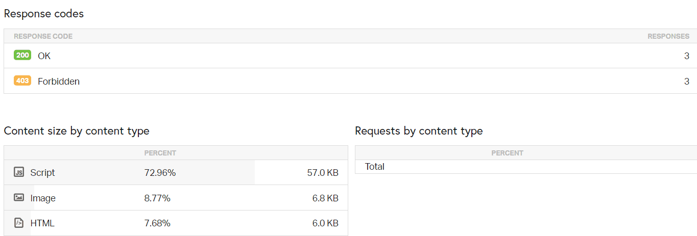 site page speed analysis