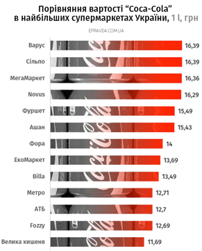 примеры дискриминации цены