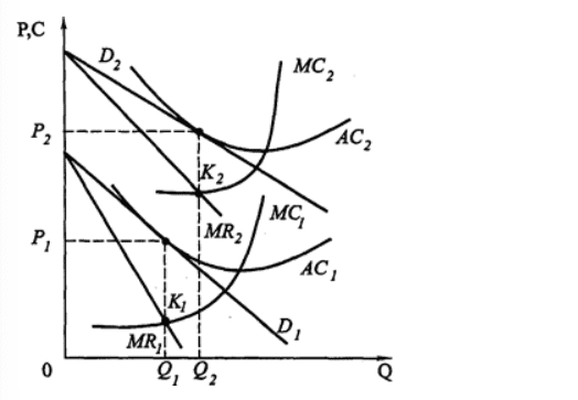 формулы и графики ценовой дискриминации на рынке