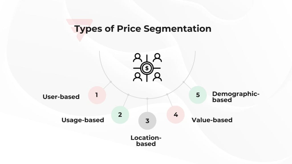 Types of price segmentation