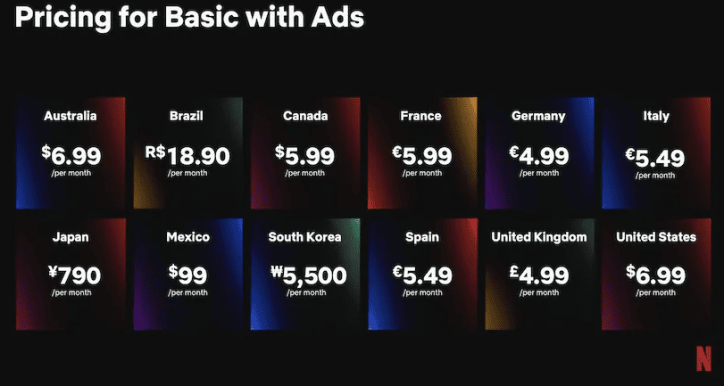 Netflix subscription rates