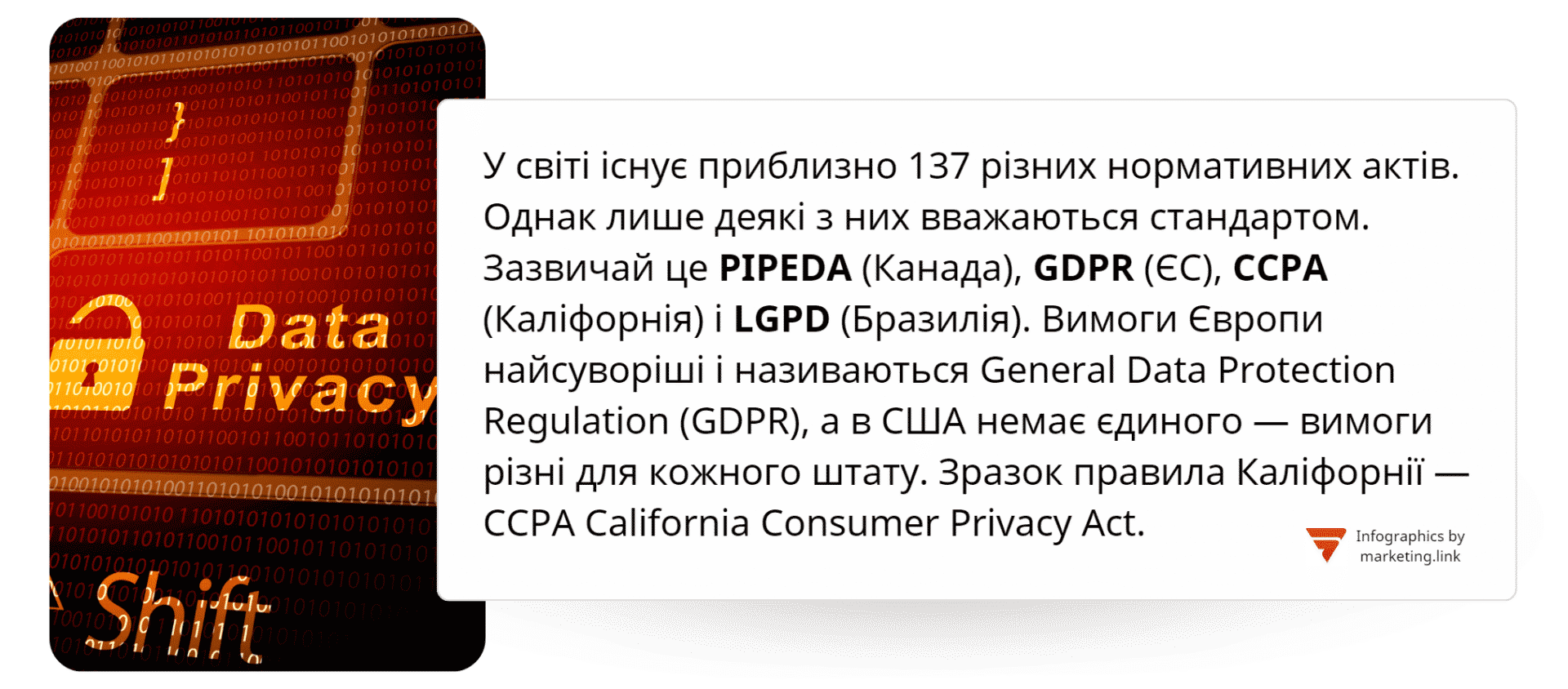 план для створення Політики конфіденційності