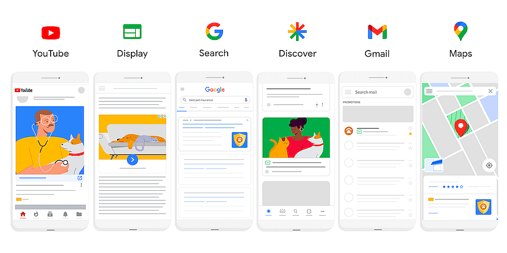 Товарна реклама в Google Shopping