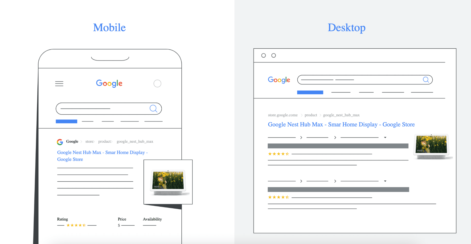 Поиск Google товарная реклама