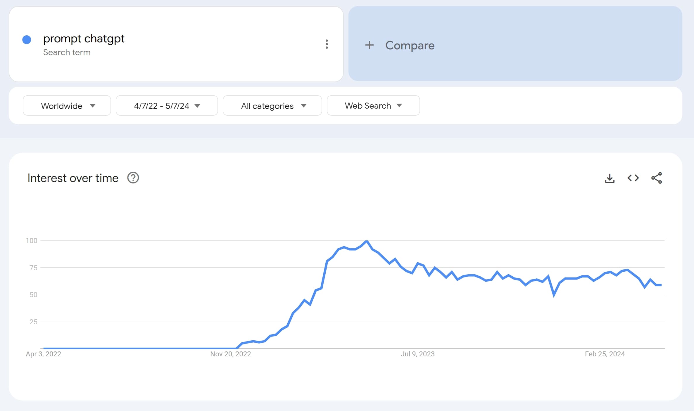 Promti for the GPT Google Trends chat room