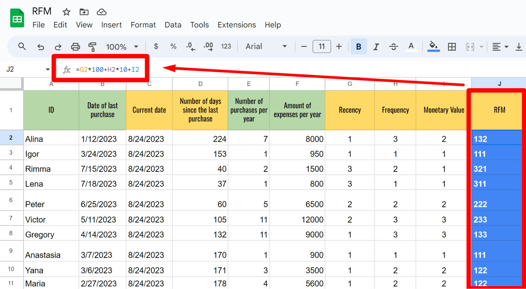 сегментація RFM у Google Sheet покроково