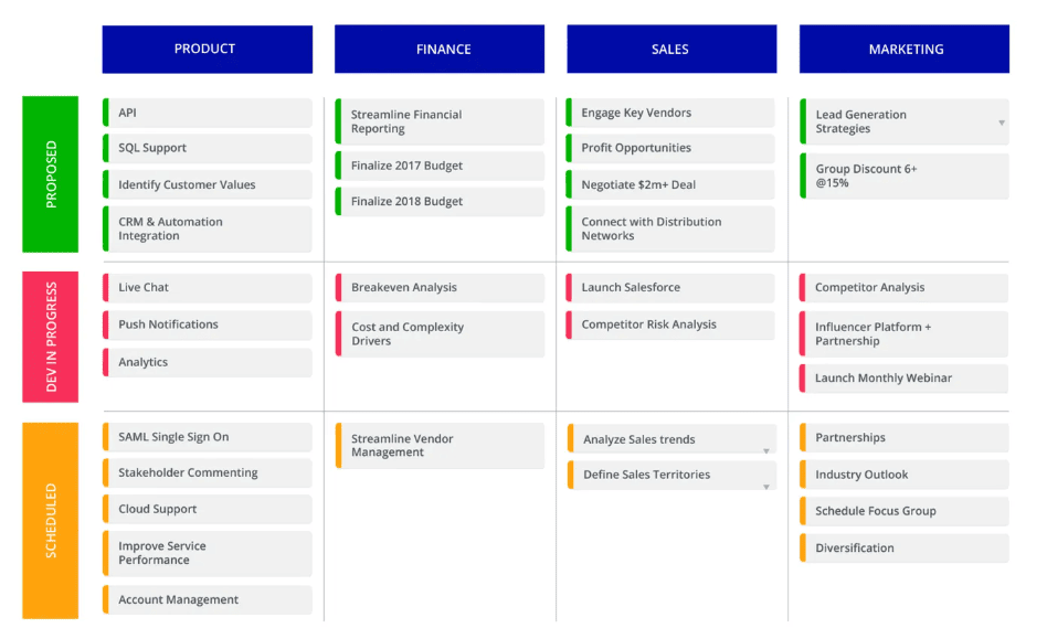 Карта для управления проектами