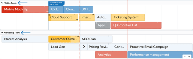 Плавающие дорожки в сервисе ProductPlan