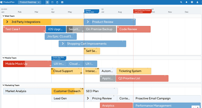 Отметки цветовой кодировки для общих стратегических целей