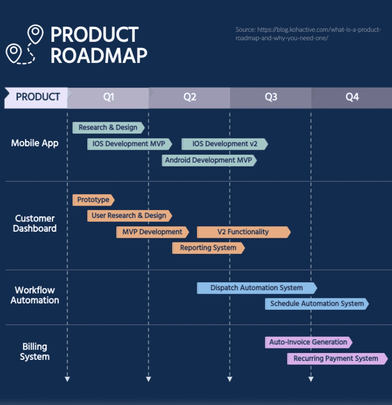 Бесплатный шаблон в сервисе Visme